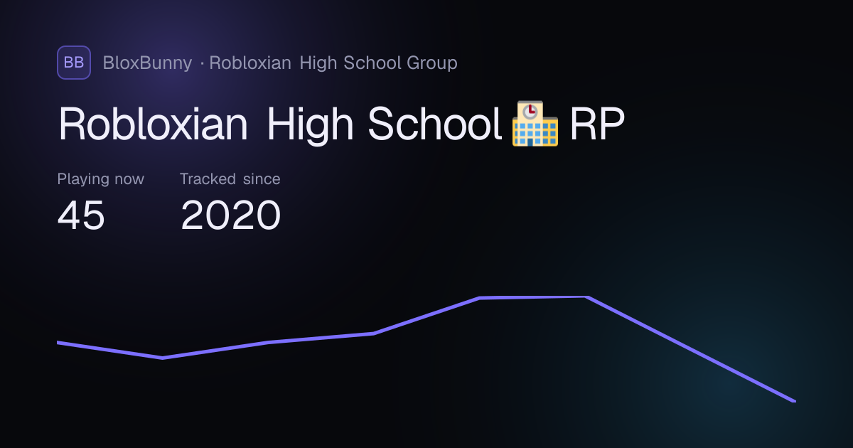 Robloxian High School 🏫 RP Player Count & Revenue Estimate — Live Stats ...